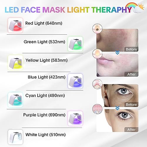 LED Face Mask Therapy for Radiant Skin Treatments